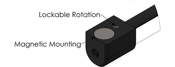 apollo linear fitting